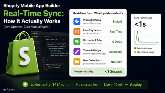 Shopify Mobile App Builder Real-Time Sync: How It Actually Works