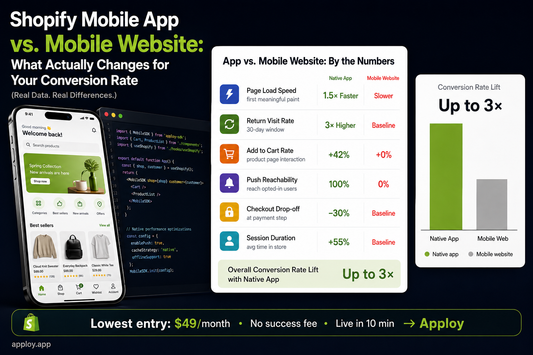 Shopify Mobile App vs Mobile Website: What Actually Changes for Your Conversion Rate